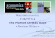 Macroeconomics CHAPTER 4 The Market Strikes Back PowerPoint® Slides by Can Erbil © 2004 Worth Publishers, all rights reserved