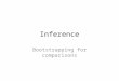 Inference Bootstrapping for comparisons. Outcomes Understand the bootstrapping process for construction of a formal confidence interval for a comparison