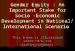 Gender Equity : An Important Stake for Socio –Economic Development in National/ International Scenario This theme is illustrated under nine sub –heading/segments