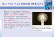 5.1 The Ray Model of Light Some properties of light are best described by considering light as a wave. Other properties of light are best described by