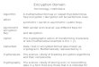 Encryption Domain Terminology / Definitions AlgorithmA mathematical formula or ruleset that determines how encryption / decryption will be performed. Uses
