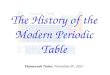 The History of the Modern Periodic Table Homework Notes: November 6 th, 2015