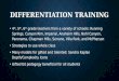 DIFFERENTIATION TRAINING 4 th, 5 th, 6 th grade teachers from a variety of schools: Running Springs, Canyon Rim, Imperial, Anaheim Hills, Nohl Canyon,