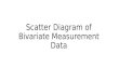 Scatter Diagram of Bivariate Measurement Data. Bivariate Measurement Data Example of Bivariate Measurement: