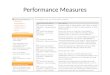 Performance Measures. Selecting Grant Characteristics