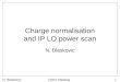 FONT Meeting1 Charge normalisation and IP LO power scan N. Blaskovic