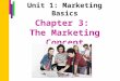 Chapter 3: The Marketing Concept Unit 1: Marketing Basics