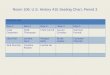 Room 108, U.S. History 415 Seating Chart, Period 3