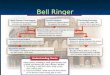 Bell Ringer. Chapter 9 Section 2 The Fall of Rome