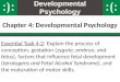 Developmental Psychology Chapter 4: Developmental Psychology Essential Task 4-2: Explain the process of conception, gestation (zygote, embryo, and fetus),
