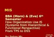 © Farhan Mir 2014 IMS MIS BBA (Morn) & (Eve) 6 th Semester How Organization Use IS (Systems from Hierarchical & Functional Perspective) From TPS to DSS