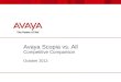 Avaya Scopia vs. All Competitive Comparison October 2013