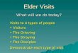 Elder Visits What will we do today? Visits to 4 types of people Visitors Visitors The Grieving The Grieving The Straying The Straying The Disciples The