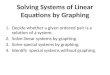 Solving Systems of Linear Equations by Graphing 1.Decide whether a given ordered pair is a solution of a system. 2.Solve linear systems by graphing. 3.Solve