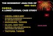 THE BIOENERGY ANALYSIS OF TAI CHI CHUAN : A LONGITUDINAL CASE STUDY CHENG, CHIEN MIN 1 NATIONAL KAOHSIUNG UNIVERSITY OF APPLIED SCIENCES 1 KAOHSIUNG, TAIWAN