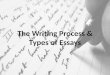 The Writing Process & Types of Essays. The Writing Process The path that you should follow when writing an essay: Prewrite Drafting Revising Editing Publishing