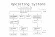 Operating Systems. Internet Addresses Universal Identifiers Universal Communication Service - Communication system which allows any host to communicate