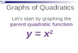 Graphs of Quadratics Letâ€™s start by graphing the parent quadratic function y = x 2