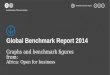 Global Benchmark Report 24.mar. 14 Global Benchmark Report 2014 Graphs and benchmark figures from: Africa: Open for business