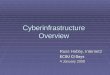 Cyberinfrastructure Overview Russ Hobby, Internet2 ECSU CI Days 4 January 2008
