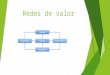 Redes de valor. Análisis de valor:  Proceso de análisis en la relación entre el beneficio obtenido por una organización procedente de un producto o servicio