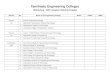 Tamilnadu Engineering Colleges Fdp Workshop Invitation Sent Details