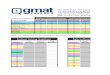 GMAT Prep Now Improvement Chart for OG2016