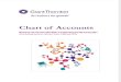Chart of Account - CIrcular 200