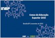 Censo da Educação Superior 2015 Brasília-DF | novembro de 2015