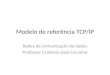 Modelo de referência TCP/IP Redes de comunicação de dados Professor Cristiano José Cecanho