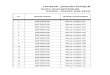 Excel Sederhana Untuk Desa Dg 55 Posyandu Tipe 01