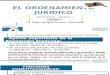 Ordenamiento Juridico y Jerarquia Normativa (1)