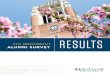 JCU 2015 Undergraduate Alumni Survey Results