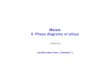 Alloys and Phase Diagrams