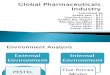 Global pharma industry