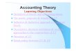 Islamic Theory Accounting
