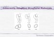 Inherently Adaptive Structural Materials