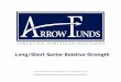 Arrow Funds RElative Strength