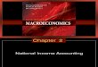 macroeconomics Chapter 02