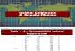 Global Logistics & Supply Chains.pdf