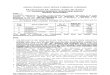 Notification of APPSC Asst Research Officer Research Assistant 2013