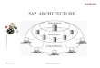 03 Kaavian SAP Architecture
