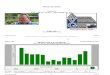 East Baton Rouge Home Sales June 2011 Versus 2012 Charts