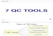 7QC Tools - Hi Tech