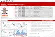 2011 07 26 Migbank Daily Technical Analysis Report+