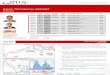 2011 07 25 Migbank Daily Technical Analysis Report+