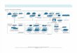 Cisco design network blok diagram