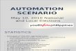 YVOTE -Automation Scenario - COMELEC - Sept 2009