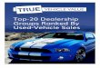 Top 20 dealer groups ranked by used vehicle sales 2016