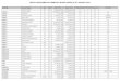 North Rockhampton Cemetery Burial Index(PDF, 3MB)